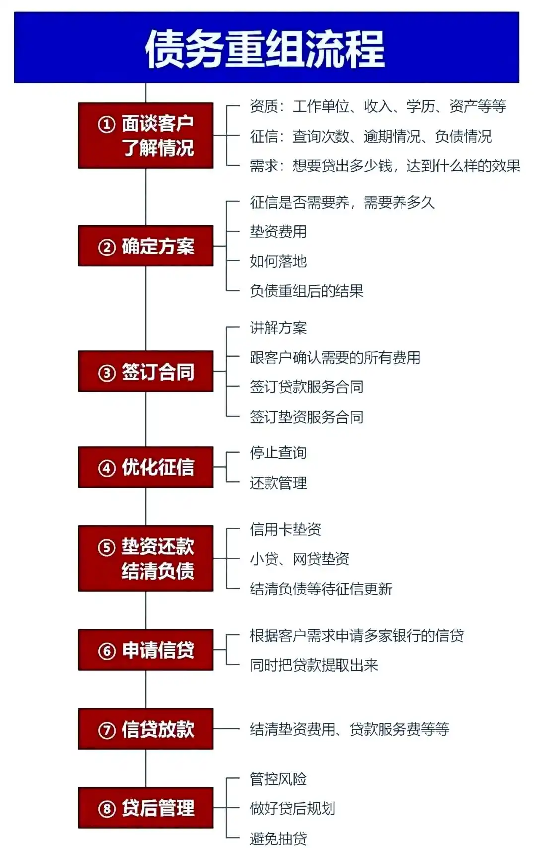 在鄢陵，中小企业也可以债务重组吗？